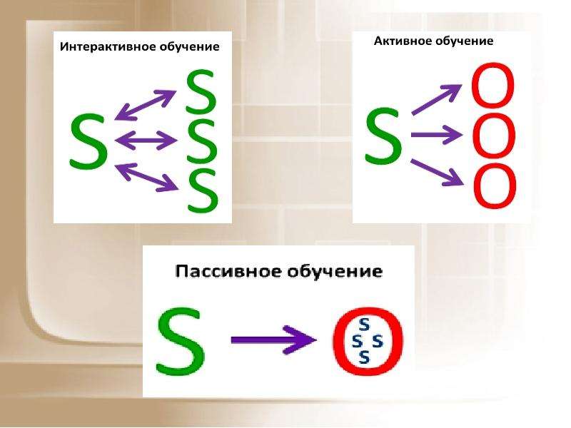 Элективность.