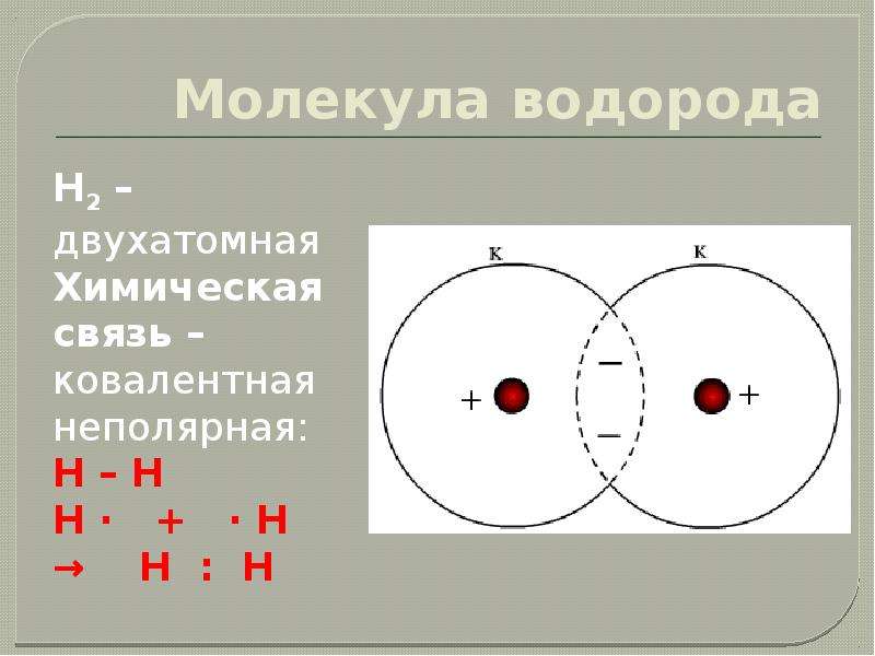 Схема молекулы водорода