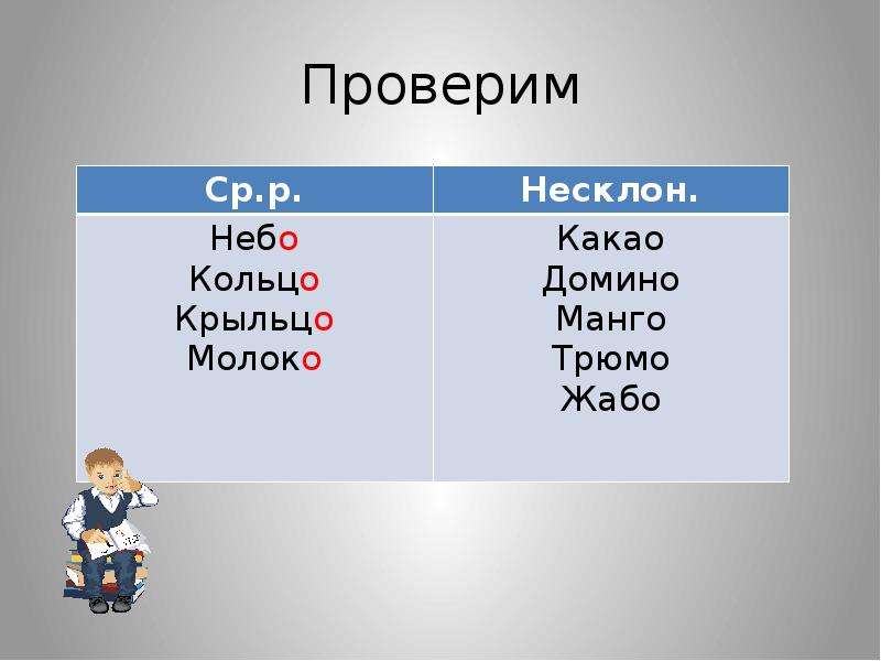 Существительное 5 букв лет. Род существительных 5 класс. Что такое род 5 класс. Трюмо род существительного. 5 Класс 5 существительных.