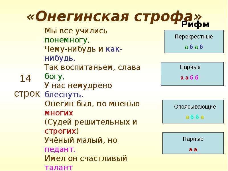 Строфа пушкина. Онегинская строфа. Евгений Онегин онегинская строфа. Схема рифмовки онегинской строфы. Онегинская строфа 14 строк.