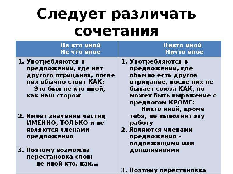 Разграничение частицы не и ни презентация 7 класс