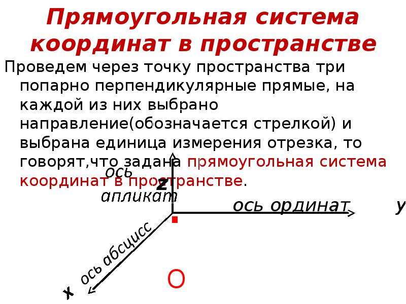 Прямоугольная система координат в пространстве 11 класс презентация