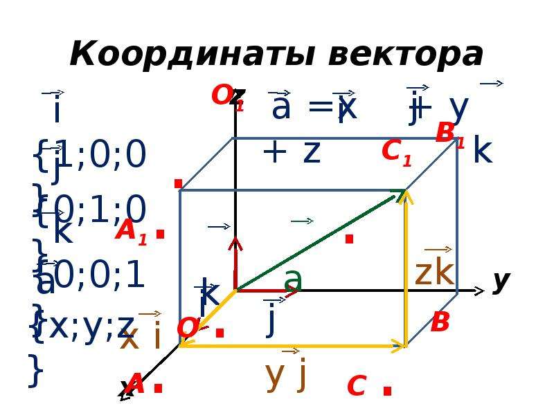 Прямоугольная система координат в пространстве 11 класс презентация атанасян