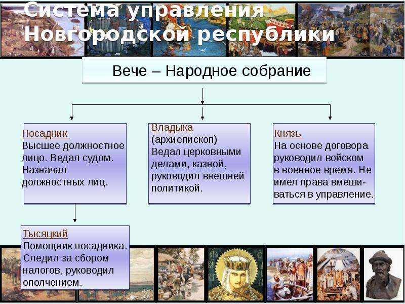 Главные политические центры руси 6 класс презентация