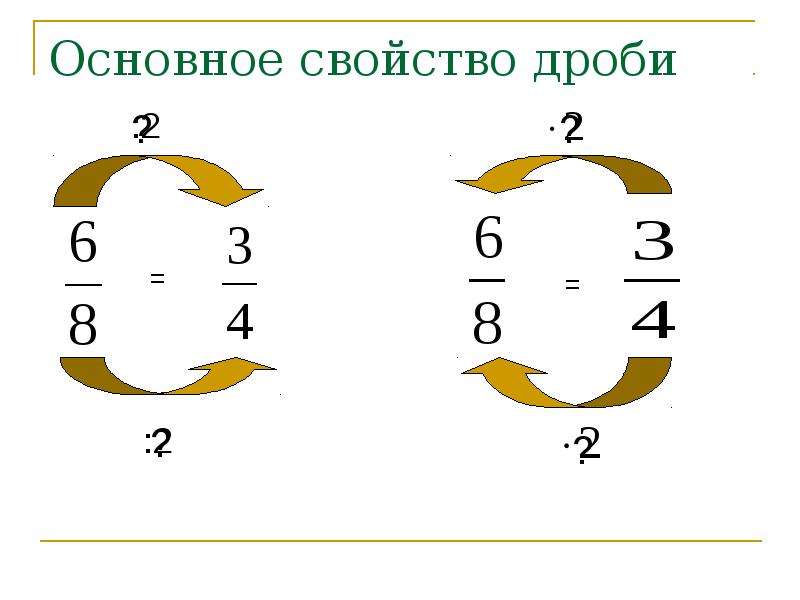 Как переворачивать дробь. Основное свойство дроби. Основное свойство дроби 5 класс. Основные свойства дроби 5 класс. Урок основное свойство дроби 5 класс.