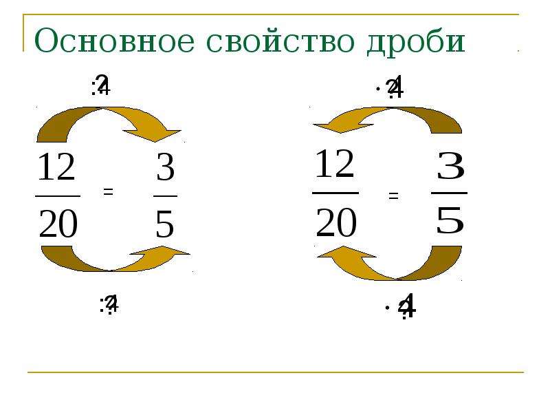 Тест основное свойство дроби 5 класс. Основное свойство дроби. Основное свойство дроби 5 класс. Основные свойства дроби. Основное свойство дроби 5 класс правило.