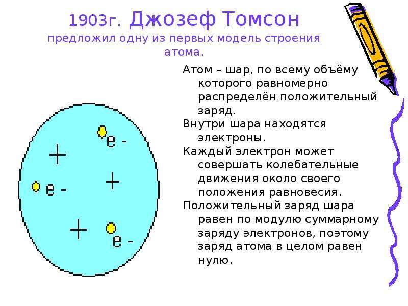 Радиоактивность модели атомов презентация