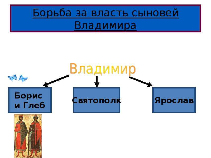 За власть сыновей владимира святого