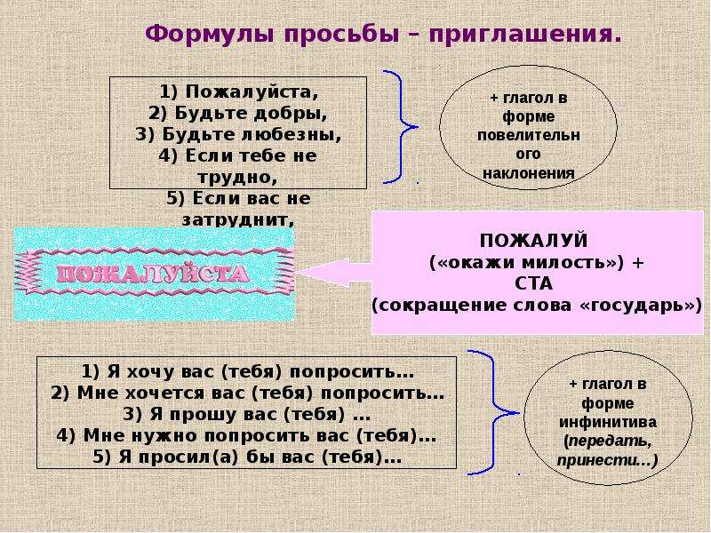 Красную речь. Формулы просьбы приглашения. Формы просьбы приглашения. Речевые формулы приглашения. Представление презентации речь.