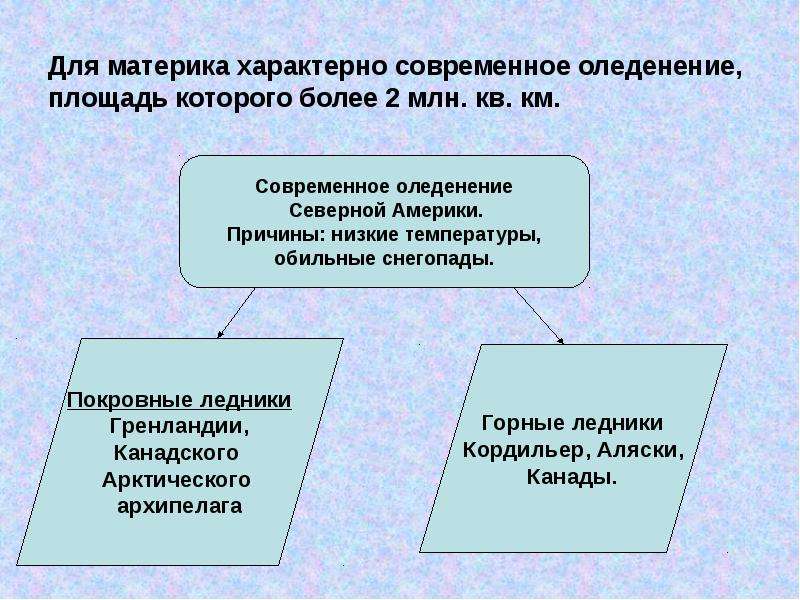 Климат и внутренние воды северной америки презентация 7 класс география