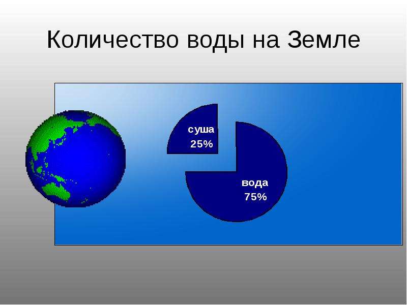 Вода число. Объем воды на земле. Про воздух и про воду 2 класс. Воды земли 2 класс. На воде и в воздухе.