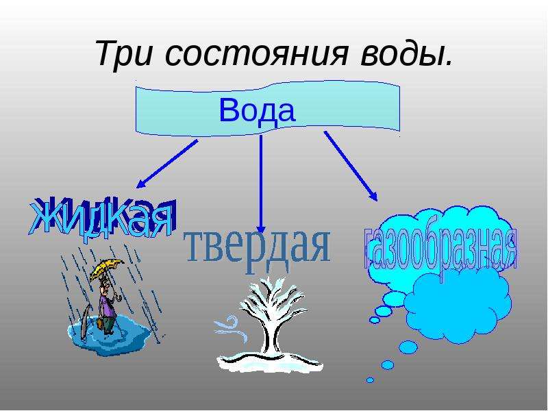 Про воздух презентация окружающий мир 2 класс плешаков