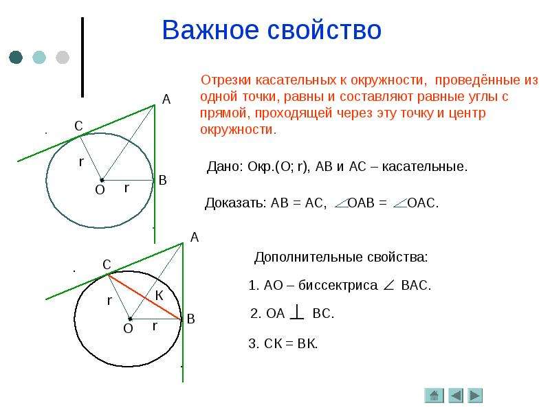 Свойство касательной чертеж