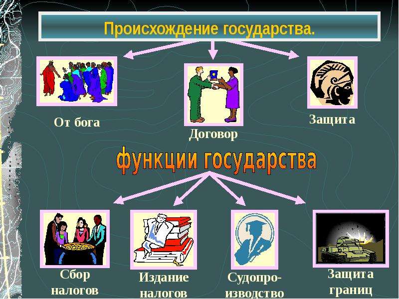 Проект на тему гражданин и государство