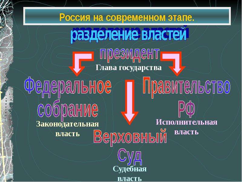 Проект гражданин и государство