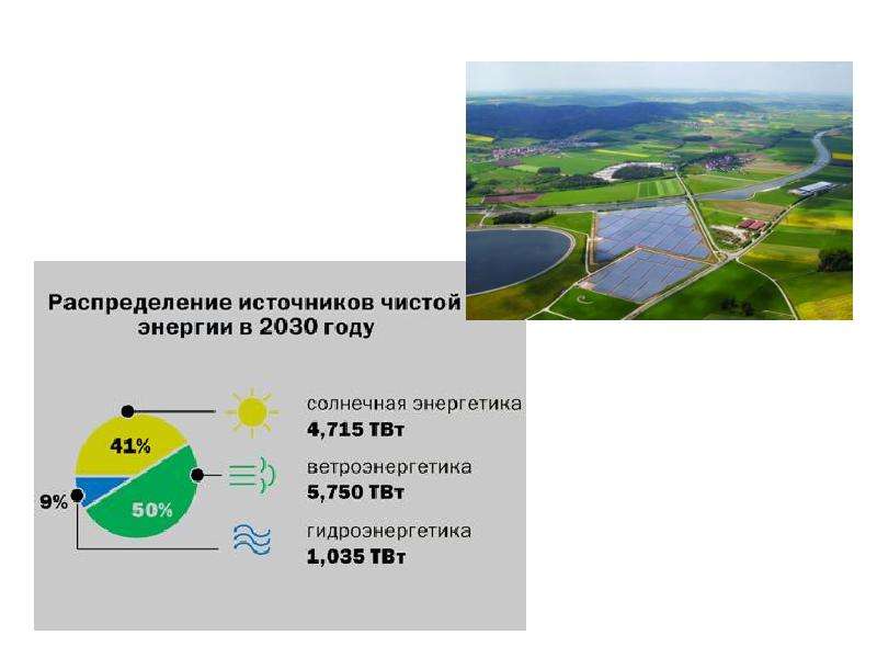 Проект альтернативная энергия