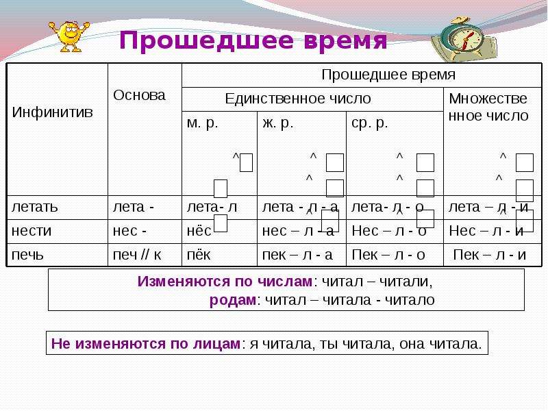 Нарисовать прошедшее время