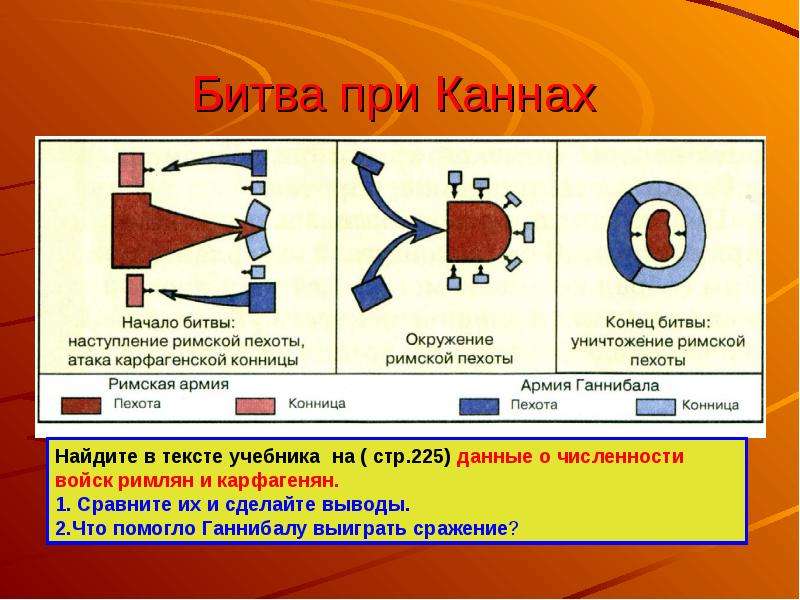 Схема битвы при каннах 5 класс история нарисовать