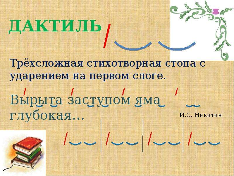 Что такое ямб. Стихотворные Размеры. Стихотворный размер стихотворения. Дактиль стихотворный размер. Стихотворные Размеры презентация.