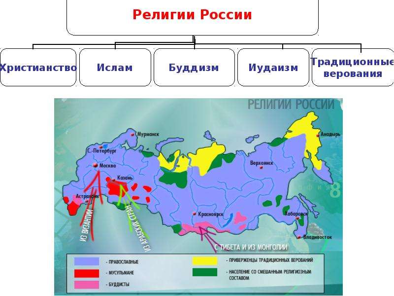 Проект религии россии