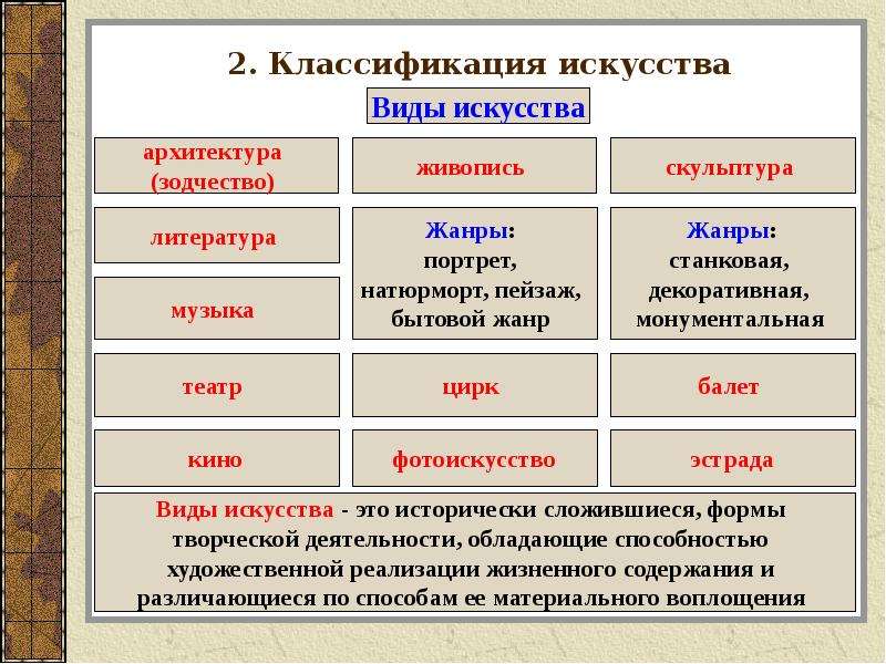 К какому жанру относится изображение