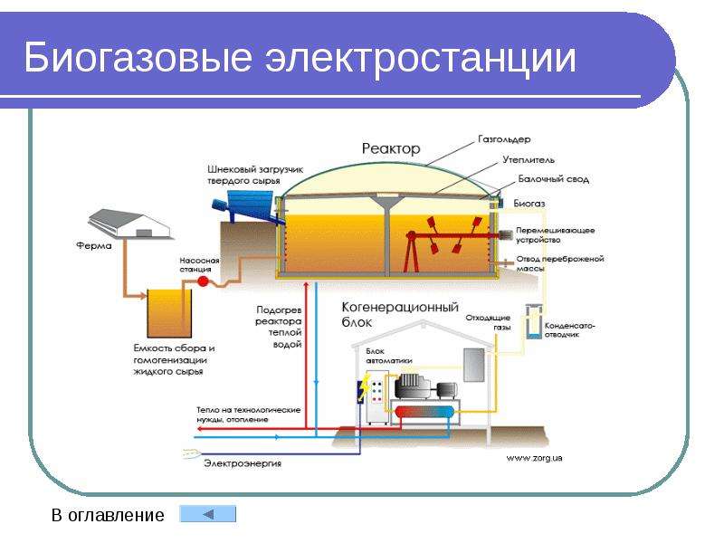 Тепловые сети презентация