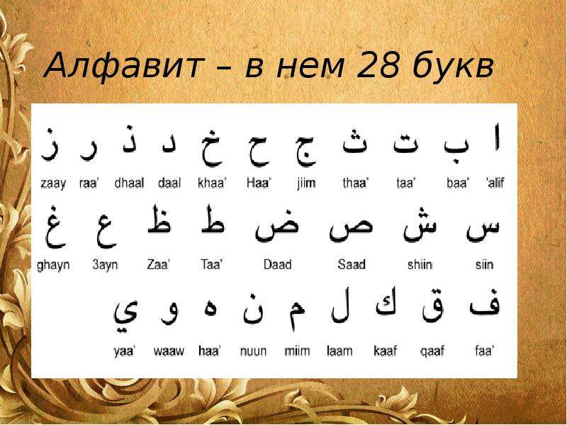 Чеченские цифры. Арабский алфавит с транскрипцией. Алфавит арабского языка для начинающих. Алфавит арабского языка с переводом на русский. Арабский письменный алфавит.