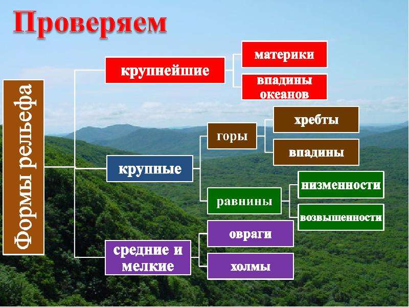 Равнины презентация 6 класс география климанова