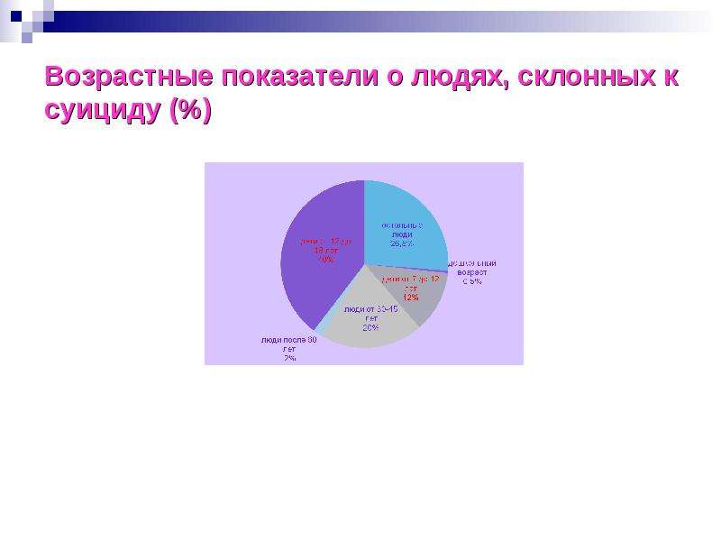 Показатели личности. Профиль личности склонной к суициду. Относительный показатель суицидов по воз. Профессии склонны к самоубийству. Рейтинг профессий склонных к самоубийству.