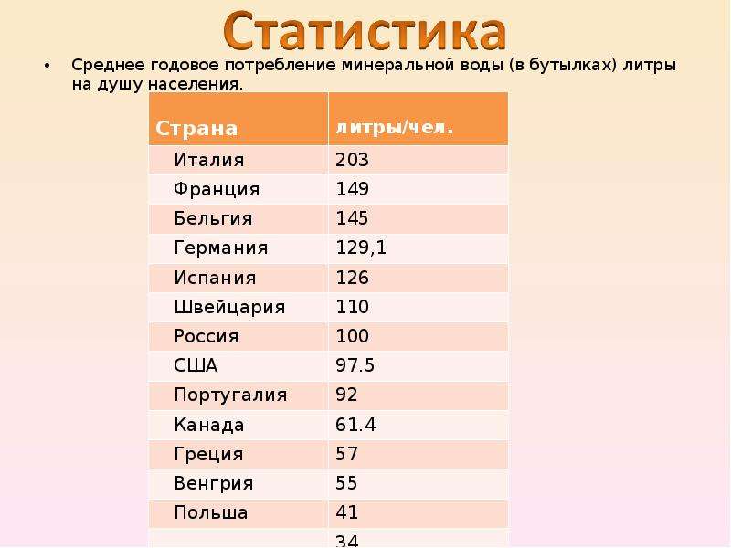 Презентация на тему кавказские минеральные воды по географии 8 класс