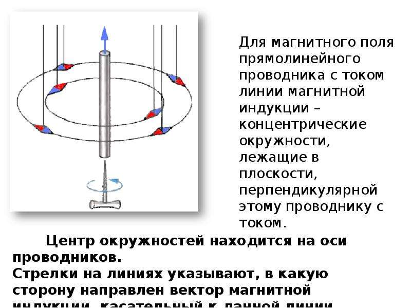 Вектор направления магнитного поля. Взаимодействие токов магнитное поле вектор магнитной индукции. Вектор магнитной индукции взаимодействие токов. Магнитные линии и вектор магнитной индукции. Вектор магнитной индукции линии магнитной индукции.