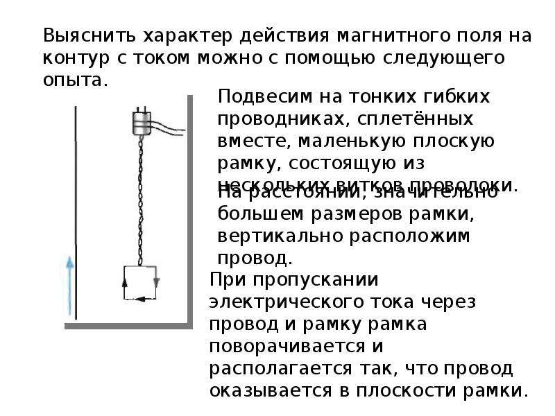 Взаимодействие токов магнитное поле 11 класс презентация