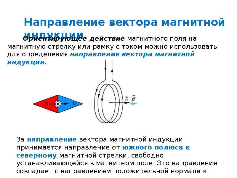 Формула направления вектора магнитной индукции. Магнитное поле. Магнитная индукция линии магнитной индукции. Направление вектора магнитной индукции поля. Магнитное поле вектор магнитной индукции. Вектор магнитной индукции физика.