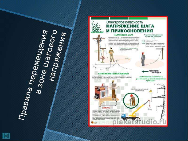 Урок электробезопасности презентация