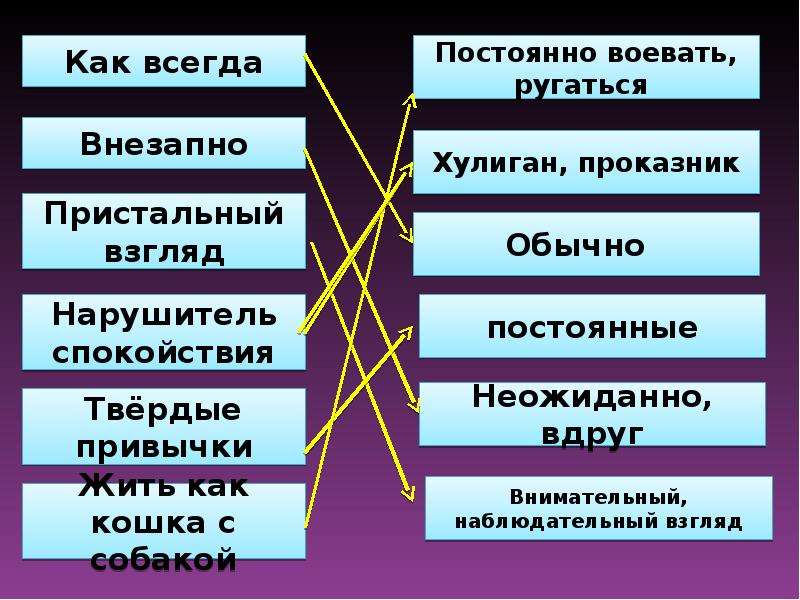 Произведение жильцы старого дома