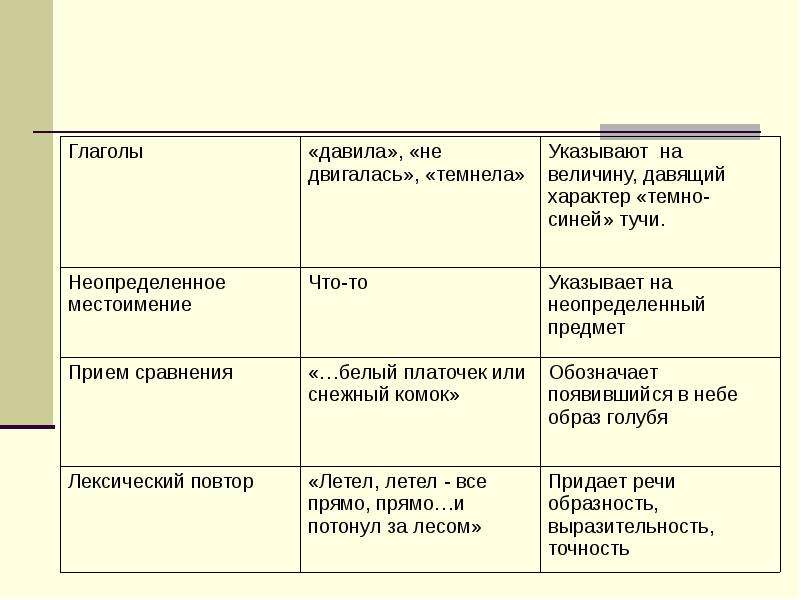 Голуби тургенев презентация