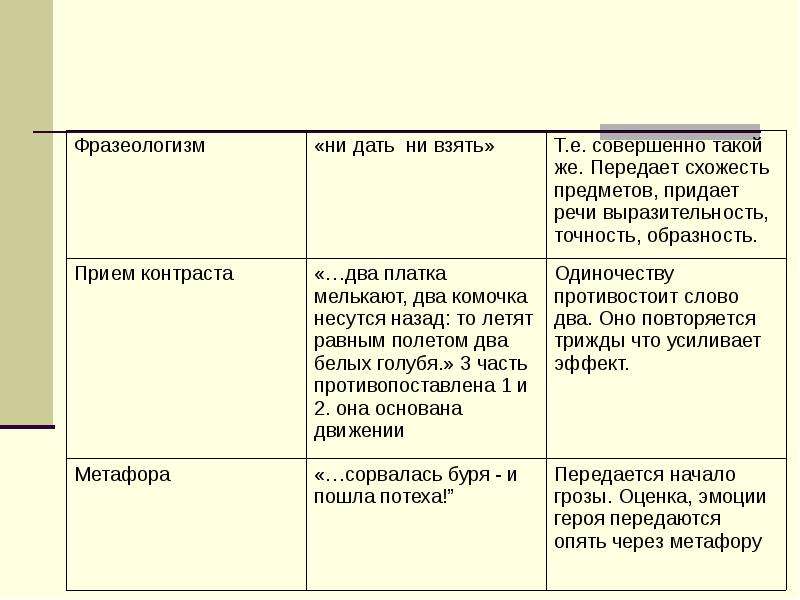 Голуби тургенев план