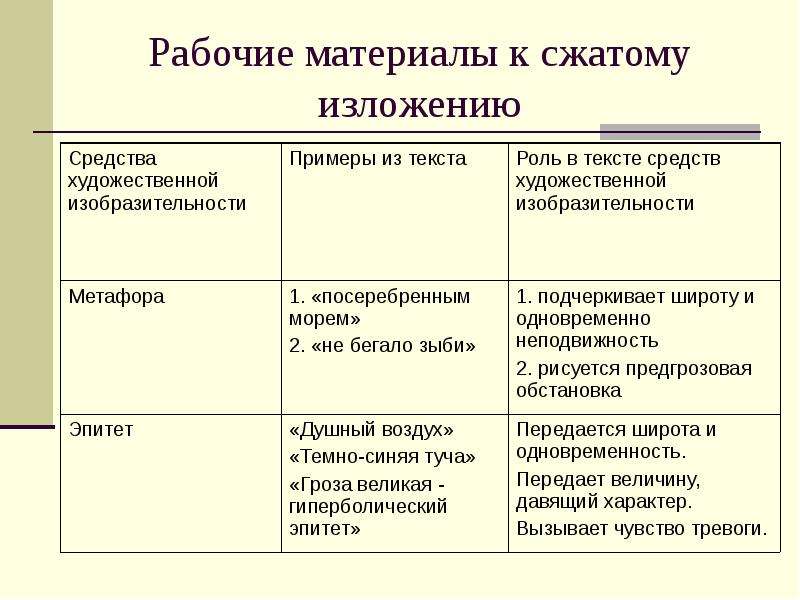 Голуби тургенев презентация