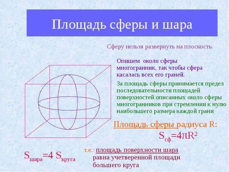 Шар презентация 11 класс