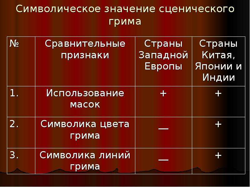 Сценический значение. Что значит сценический персонаж. Что означает сценический номера. Что значит сценический номера.