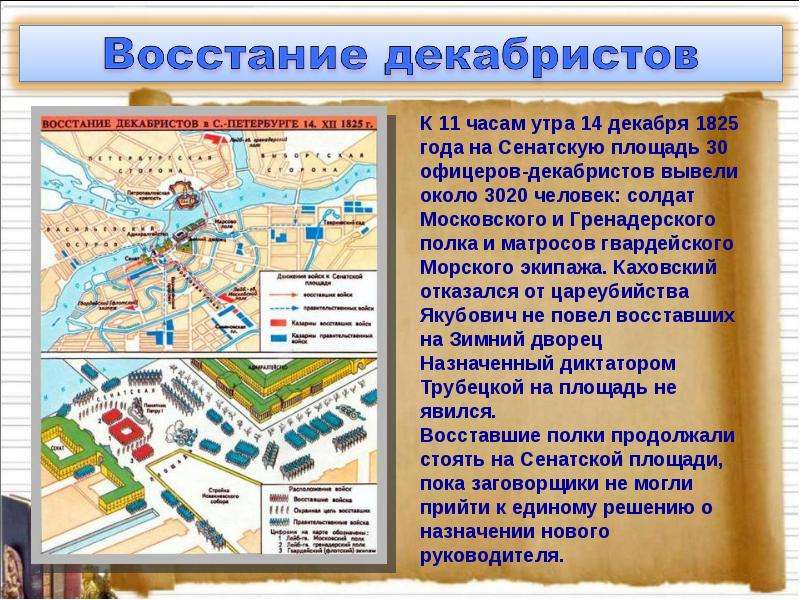 План восстания декабристов 1825