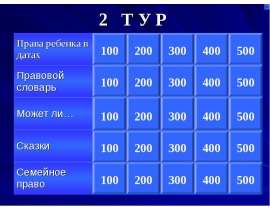 Права ребенка в датах