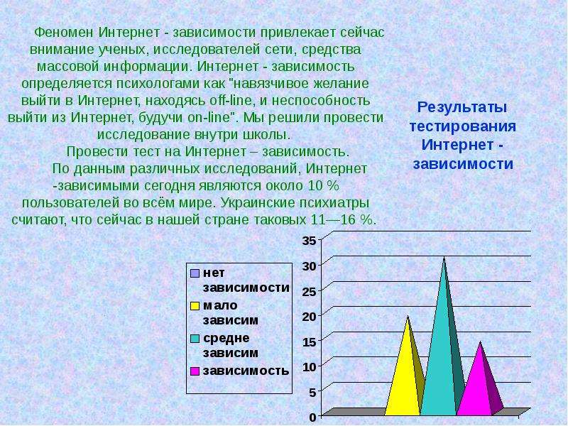 Зависить или зависеть. Результаты исследования интернет зависимости. Феномен зависимости. Феномен интернет. Феномен зависимости от интернета.