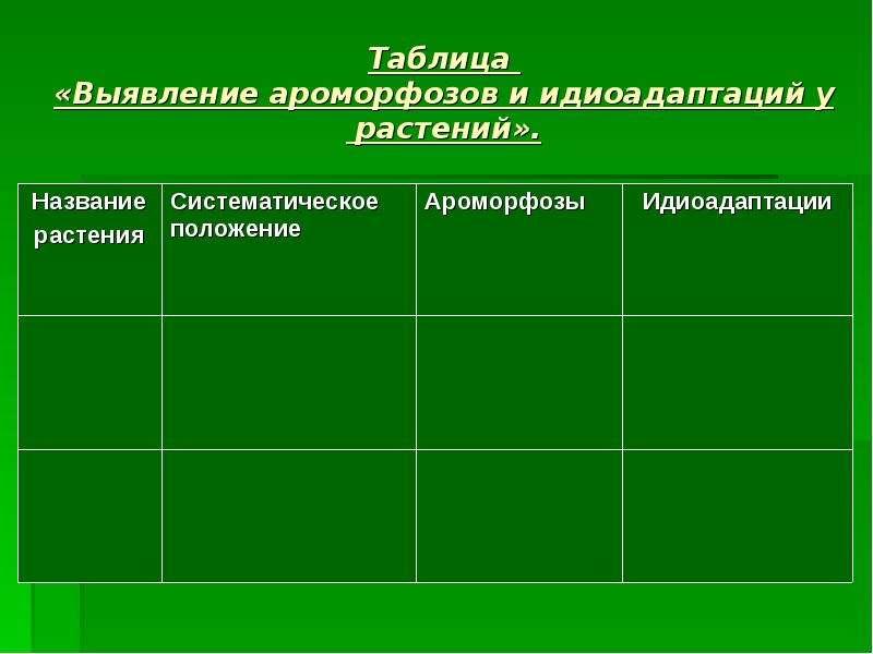 Таблица пути эволюции ароморфоз