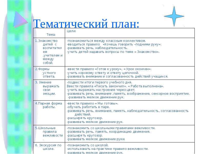 Проект тематического дня