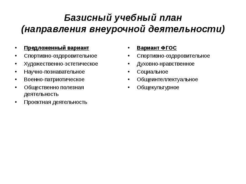 План направления. Подходы к проектированию образовательных программ. Военно-патриотическое направление внеурочной деятельности. Внеурочная деятельность Буп. Отличие базисного плана от учебного плана.