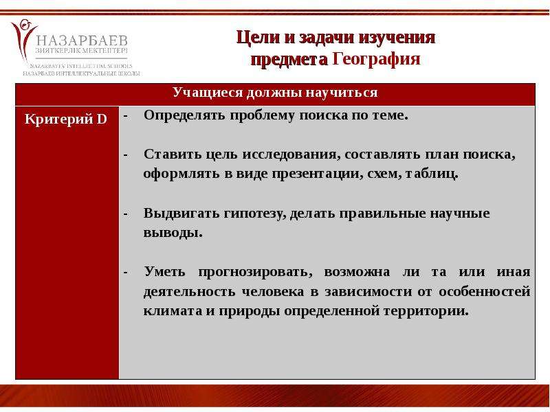 Предмет изучения географии. Цели и задачи географии. Цель и задачи изучении географии. Цели и задачи предмета географии. Цель изучения дисциплины география.