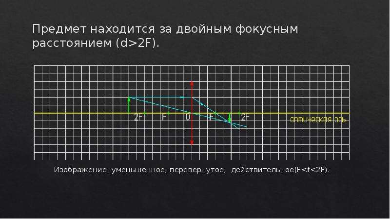 Изображения даваемые линзой 8 класс конспект урока