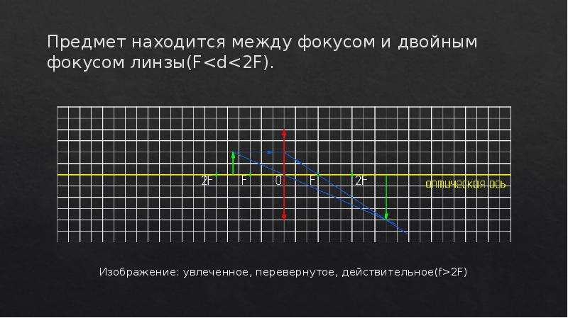 Изображения даваемые линзой 8 класс конспект урока