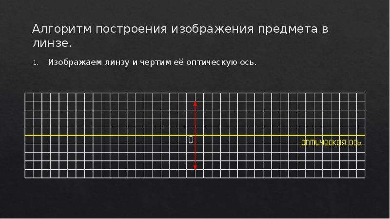 Изображения даваемые линзой 8 класс физика